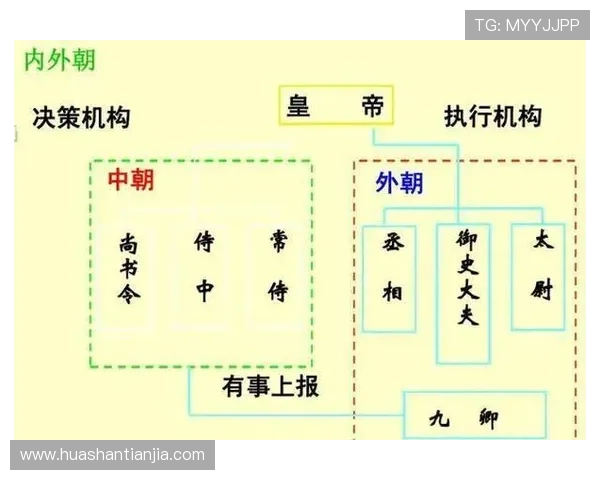 三公六卿制度在中国古代政治体系中的地位与作用全面分析,助你深入理解历史文化 三公六卿制度在中国古代政治体系中的地位与作用全面分析,助你深入理解历史文化