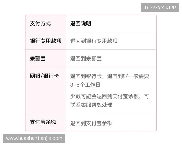 凯发体育注册中心注册成功后如何绑定银行卡实现便捷充值 凯发体育注册中心注册成功后如何绑定银行卡实现便捷充值